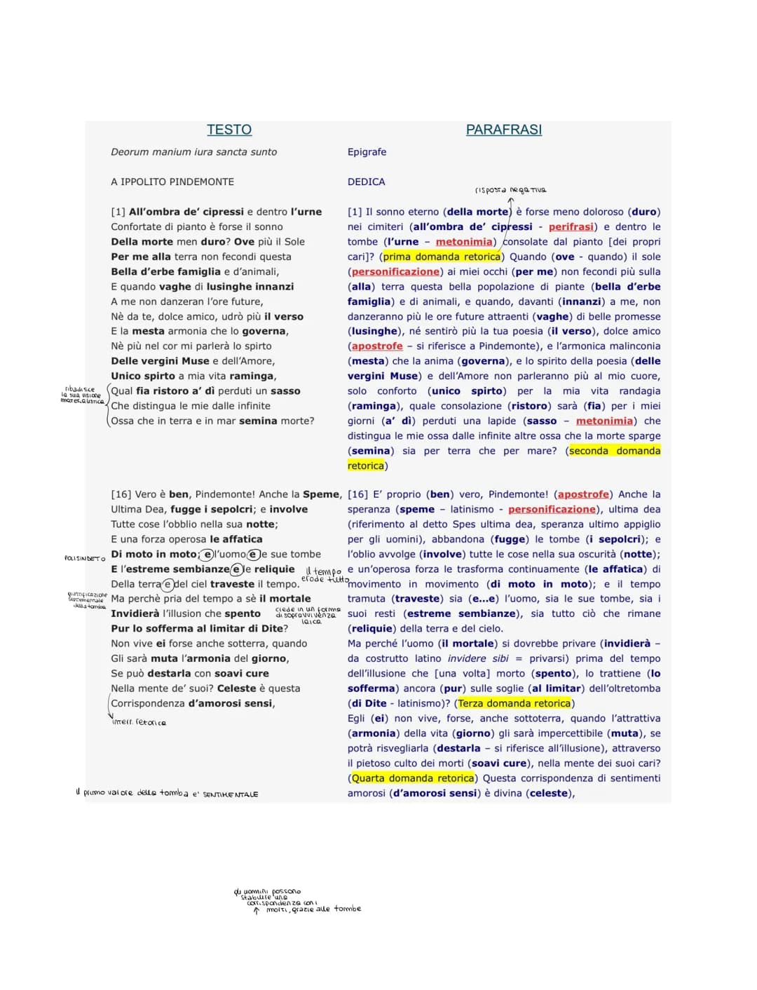 TESTO
Deorum manium iura sancta sunto
A IPPOLITO PINDEMONTE
POLISINDETO
[1] All'ombra de' cipressi e dentro l'urne
Confortate di pianto è fo