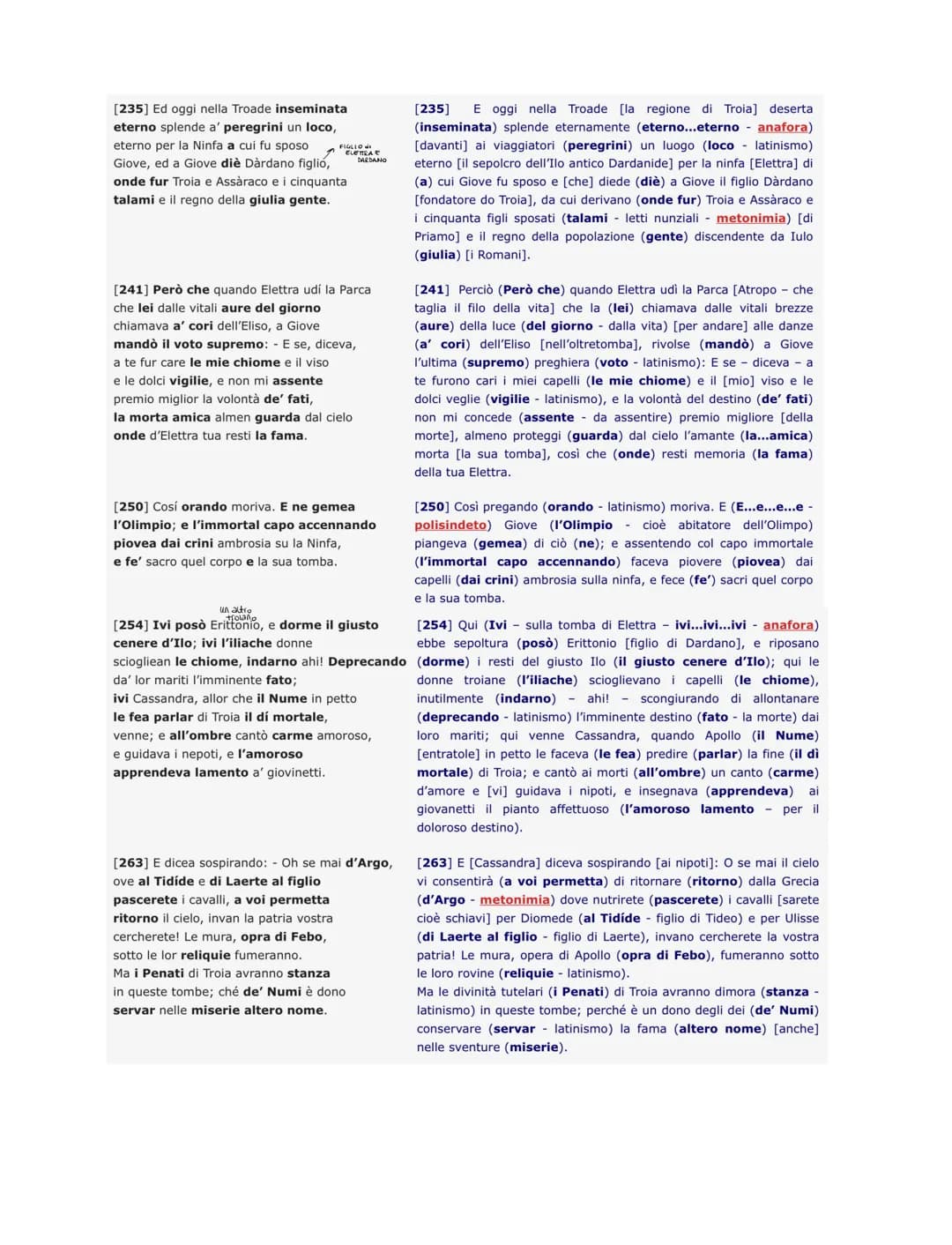 TESTO
Deorum manium iura sancta sunto
A IPPOLITO PINDEMONTE
POLISINDETO
[1] All'ombra de' cipressi e dentro l'urne
Confortate di pianto è fo