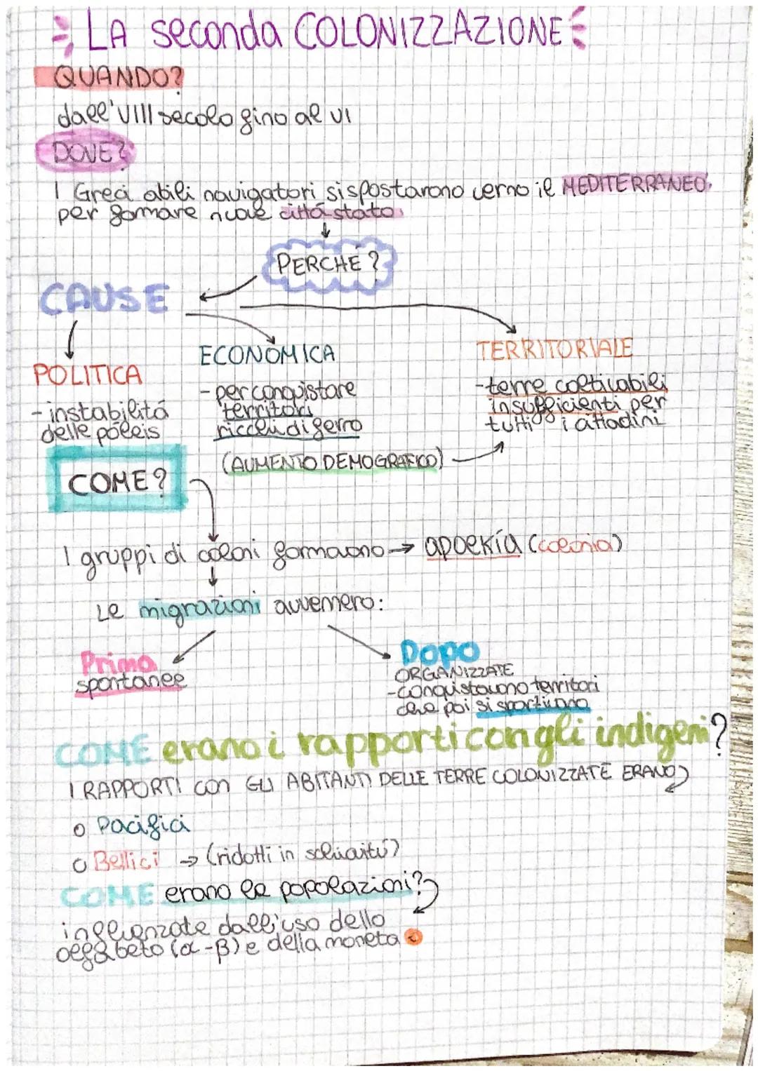 - La seconda COLONIZZAZIONE
QUANDO?
dall' Vill secolo gino al vi
DOVE?
I Grea abili navigatori sispostarono verno il MEDITERRANEO
per gomare