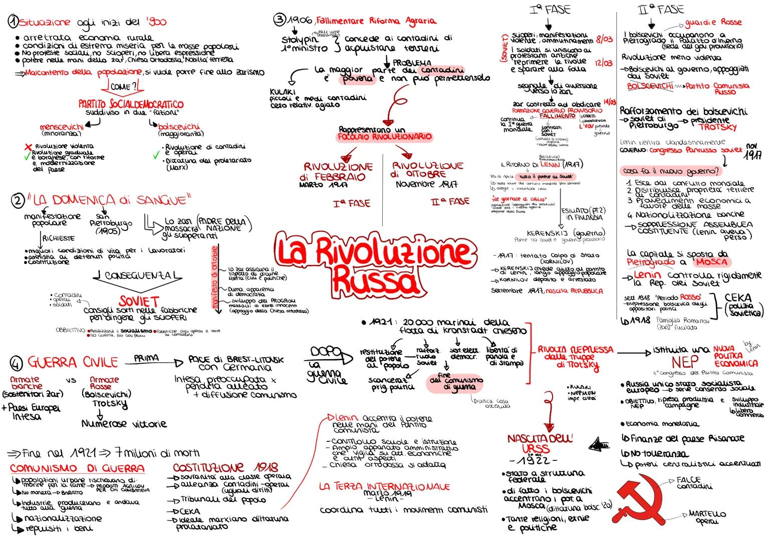 @situazione agli inizi del '900

• arretrata economia rurale

• condizioni di estrema miseria le masse popolari

No proteste socious, ren sc