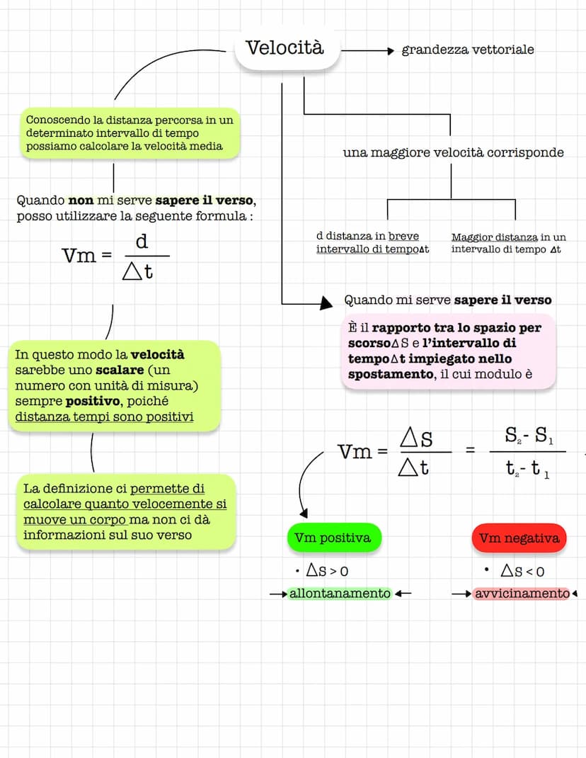La cinetica è la parte della fisica che studia i moti
I moti rettilinei
Moto: spostamento di un punto materiale
studiamo il moto di un corpo