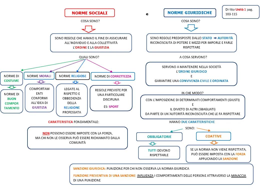 diritto