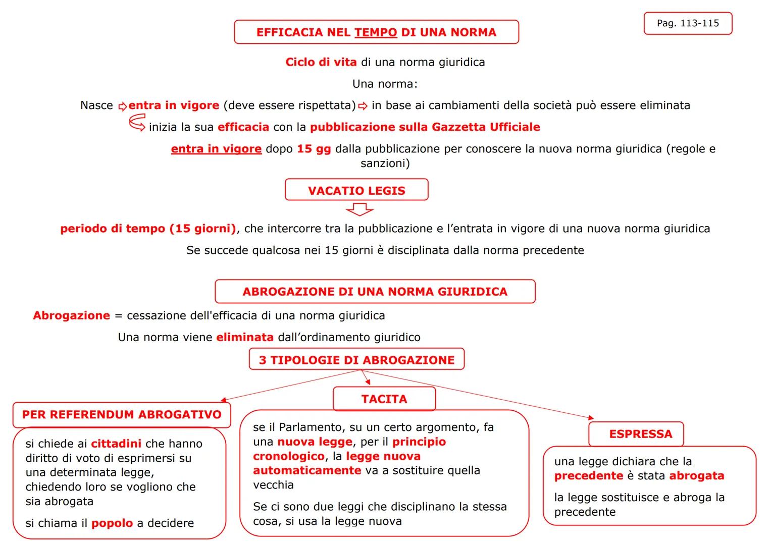 NORME DI
COSTUME
NORME DI
BUON
COMPOR
TAMENTO
NORME MORALI
COMPORTAM
ENTI
CONFORMI
ALL'IDEA DI
GIUSTIZIA
NORME SOCIALI
COSA SONO?
SONO REGOL