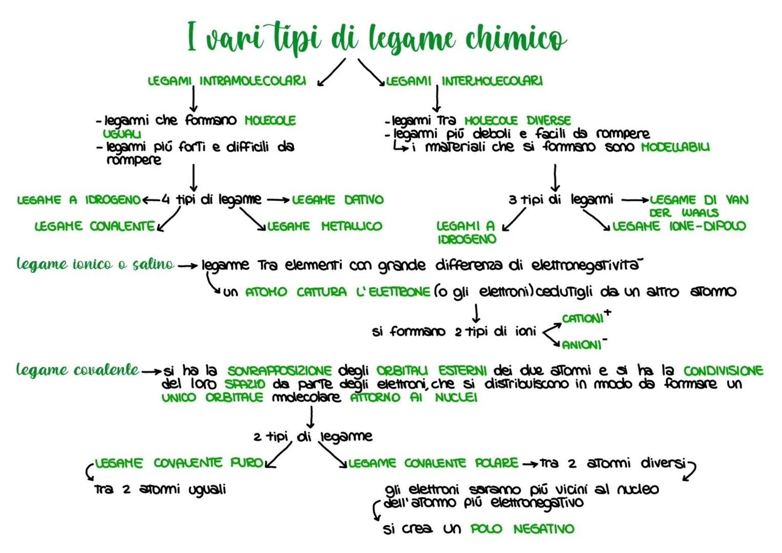 201
Scienze naturali
XXX ELETTRONI
LE COSE CHE
FORMANO LE COSE
REAZIONI
Chimica
AZIONI
IONI
CHIMICA: scienza che studia le SOSTANZE (cioe tu