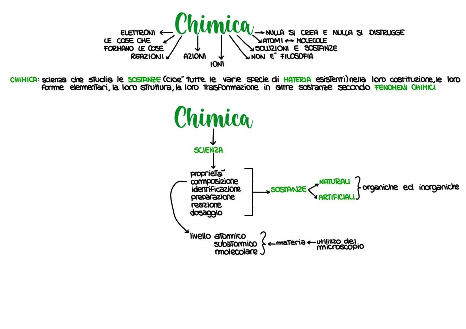201
Scienze naturali
XXX ELETTRONI
LE COSE CHE
FORMANO LE COSE
REAZIONI
Chimica
AZIONI
IONI
CHIMICA: scienza che studia le SOSTANZE (cioe tu