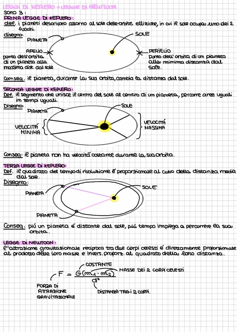 il sistema solare
insieme di corpi celesti che ruotano attorno al sole e che subiscono la reciproca
attrazione gravitazionale. Comprende il 