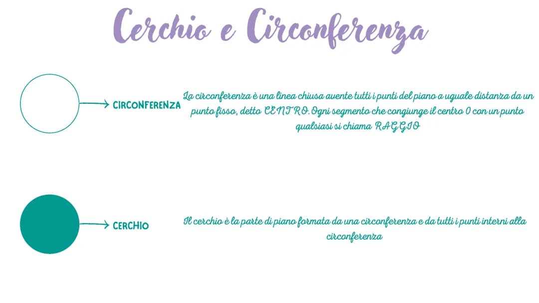 cerchio e circonferenza 