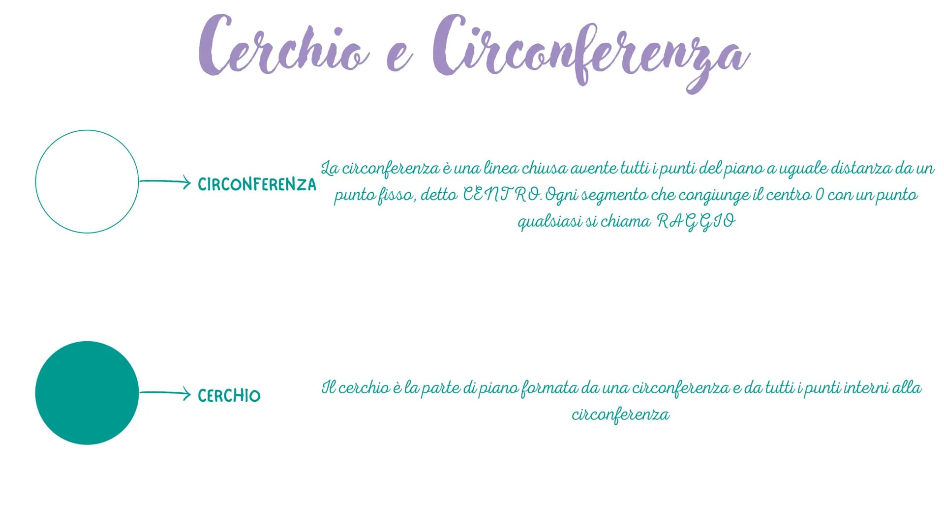 Cerchio e Circonferenza
La circonferenza è una linea chiusa avente tutti i punti del piano a uguale distanza da un
CIRCONFERENZA punto fisso