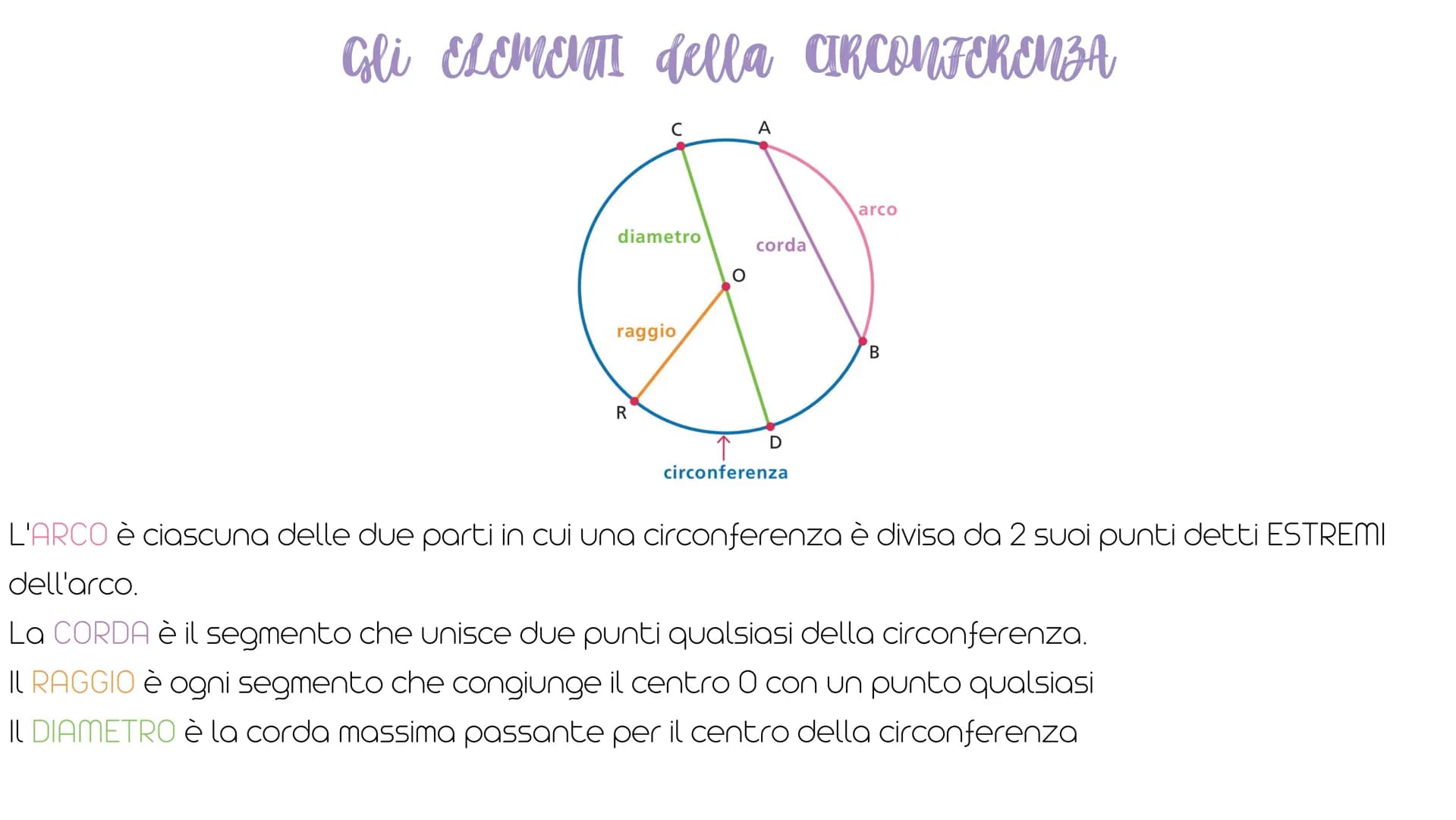 Cerchio e Circonferenza
La circonferenza è una linea chiusa avente tutti i punti del piano a uguale distanza da un
CIRCONFERENZA punto fisso
