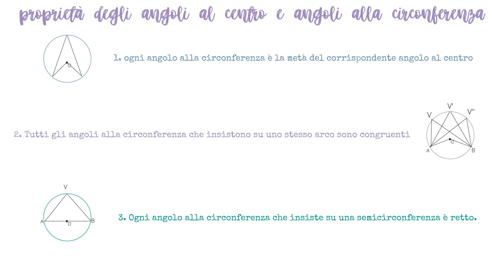 Cerchio e Circonferenza
La circonferenza è una linea chiusa avente tutti i punti del piano a uguale distanza da un
CIRCONFERENZA punto fisso