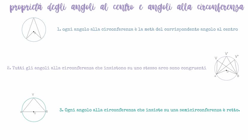 Cerchio e Circonferenza
La circonferenza è una linea chiusa avente tutti i punti del piano a uguale distanza da un
CIRCONFERENZA punto fisso
