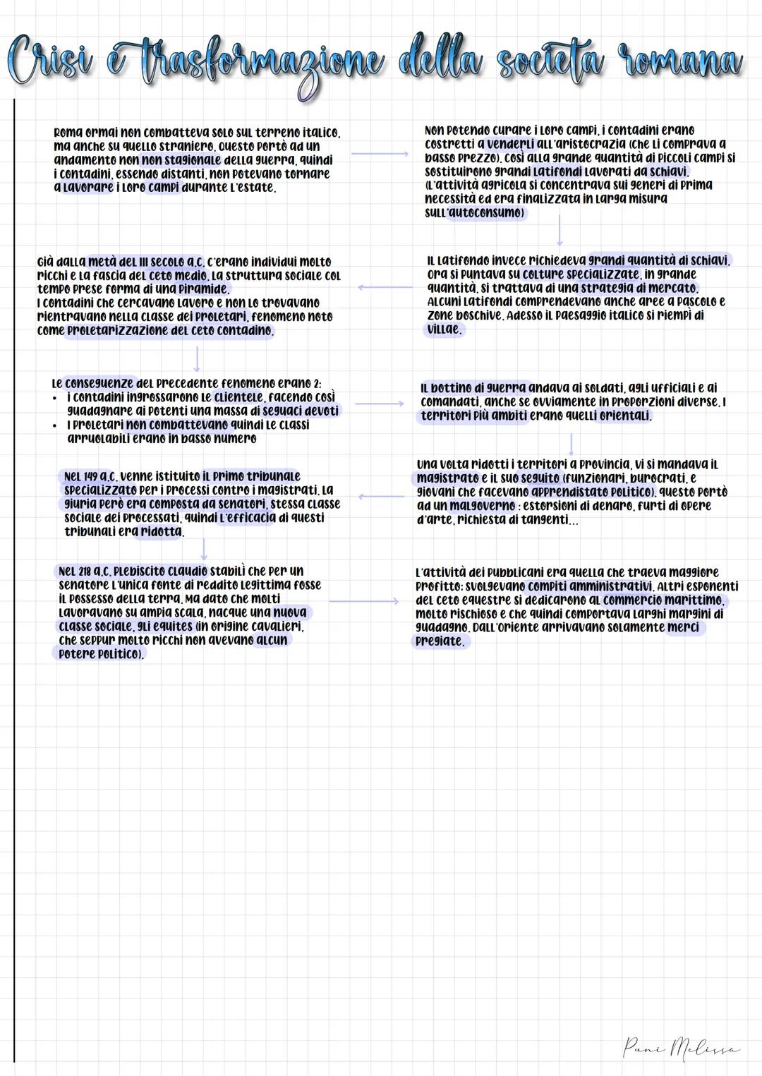 # Roma alla conquista dell' Oricnite

MACEDONIA

| divisa in Piccole monarchie | controlle sulla Grecia Peninsulare di FILIPPO V | prova ad 