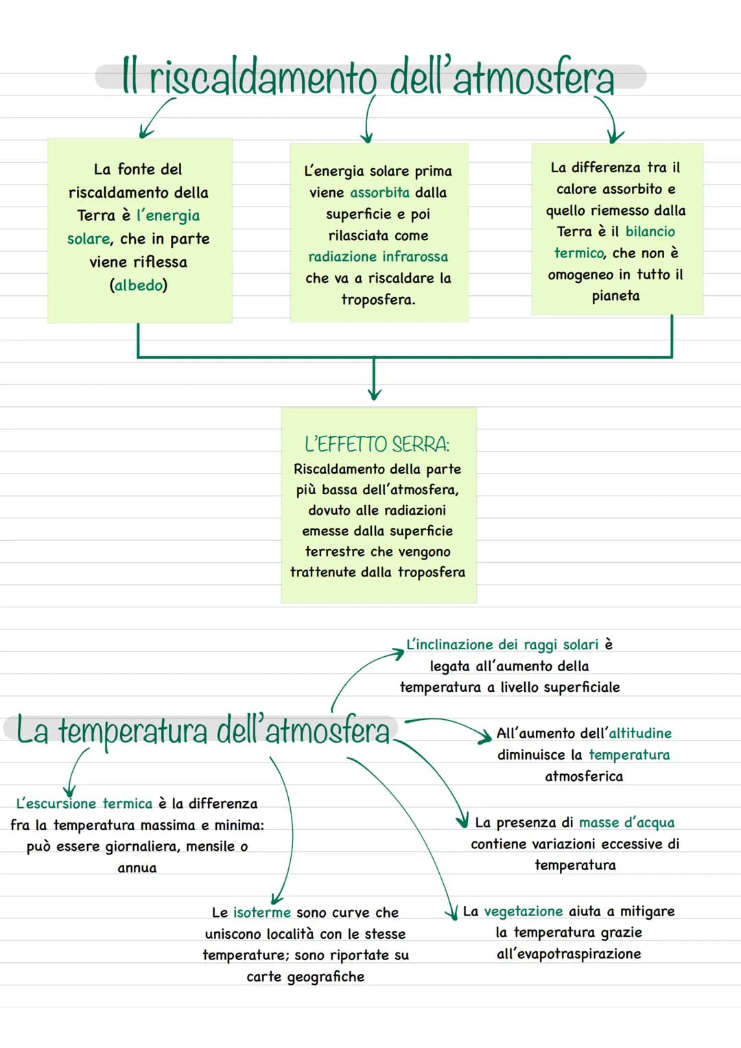 È uno spesso involucro
aeriforme di forma sferica che
avvolge completamente la Terra
e partecipa al suo moto di
rotazione
L'atmosfera
Nei pr