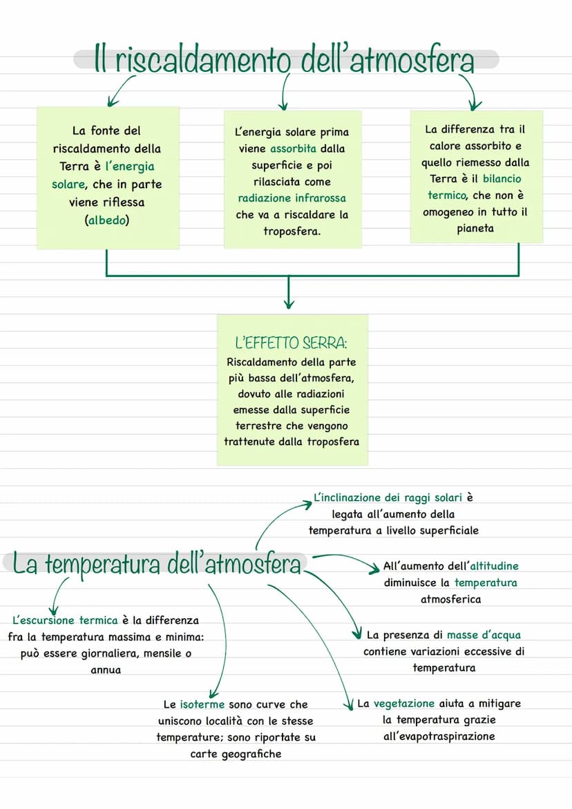 È uno spesso involucro
aeriforme di forma sferica che
avvolge completamente la Terra
e partecipa al suo moto di
rotazione
L'atmosfera
Nei pr