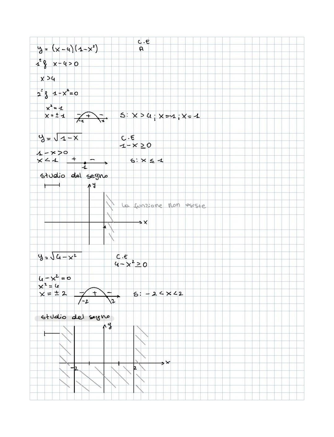funzioni e studio del segno