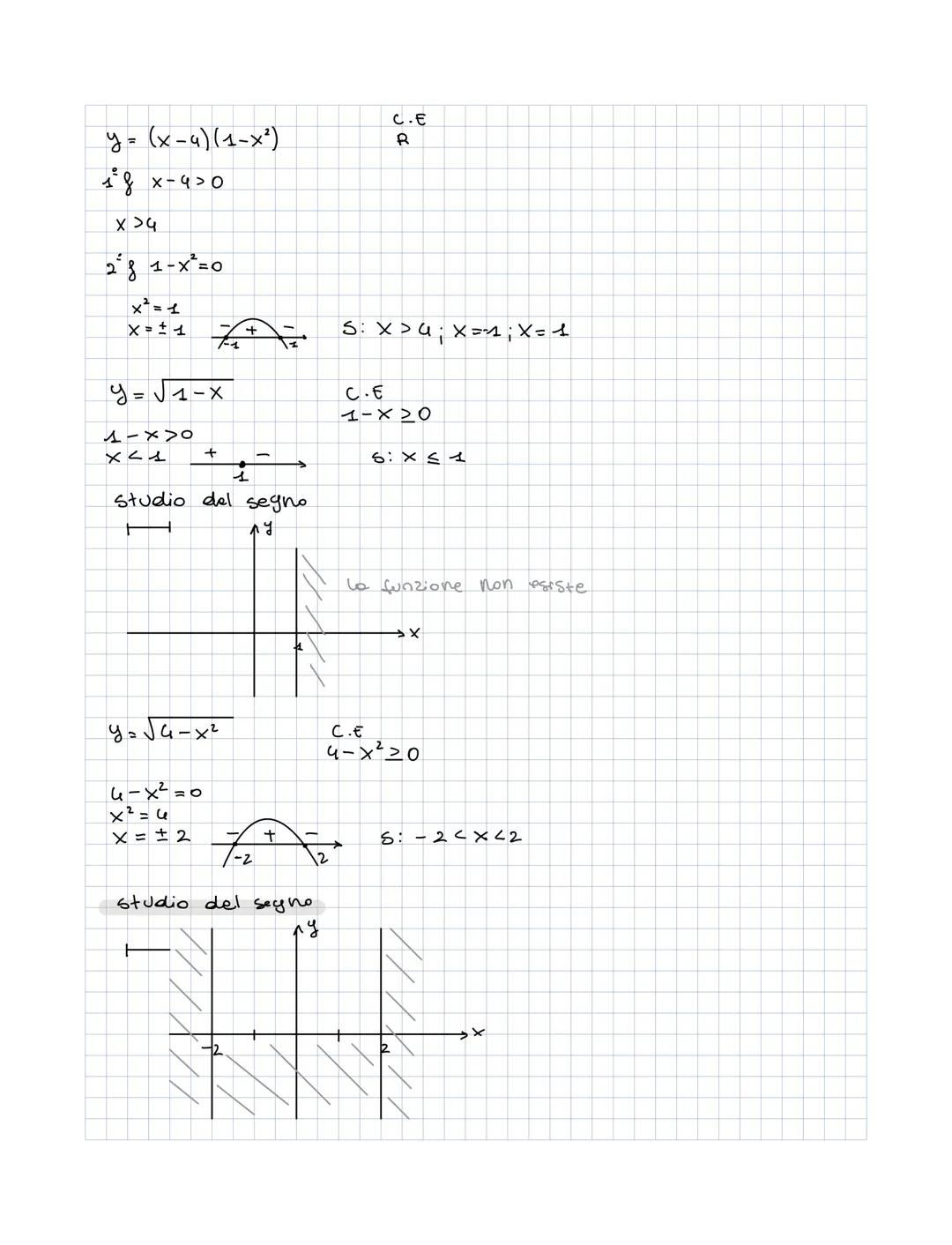 y = (x-4) (1-x²)
ig_x-G > 0
X >4
2²8 1-x²=0
x² = 1
X = ± 1/₂+
y=√1-x
1-X00
x <s
+
s
studio del segno.
F
py
y= √G-x²
6- x² =
x² = 6
X = ±2
-2