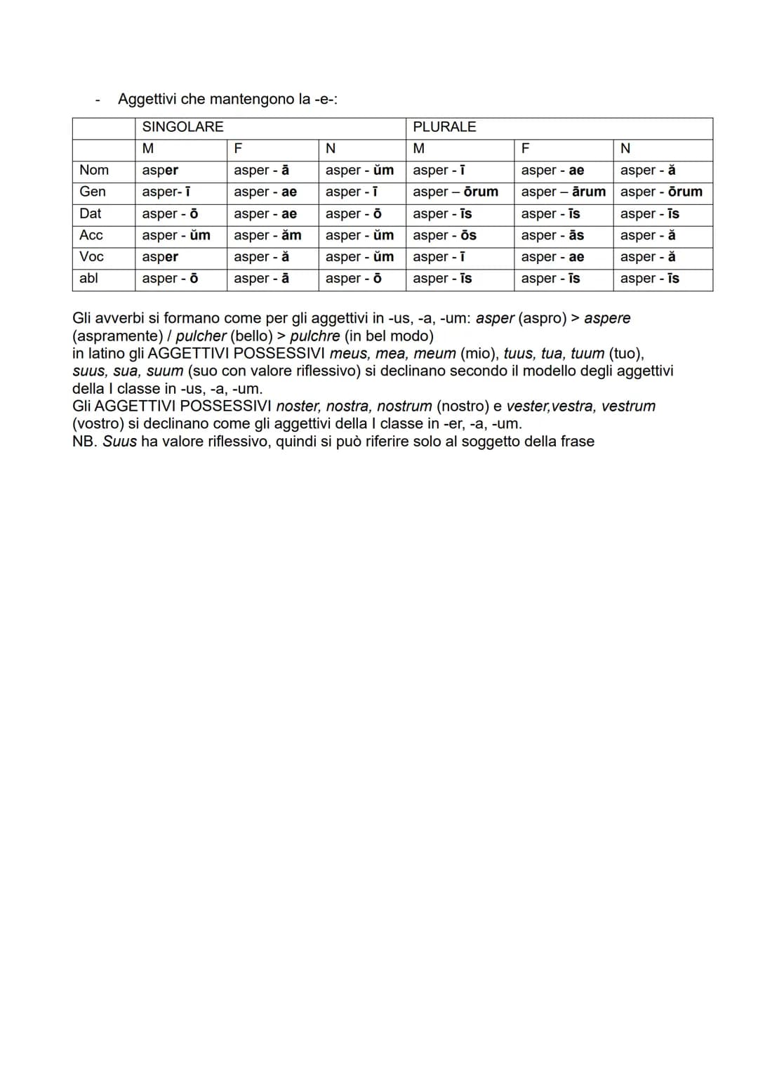 AGGETTIVI DELLA I CLASSE (in -us, -a, -um)
gli aggettivi della prima classe in -us, -a, -um seguono:
Fidus, -a, -um
Nom
Gen
Dat
Acc
Voc
abl
