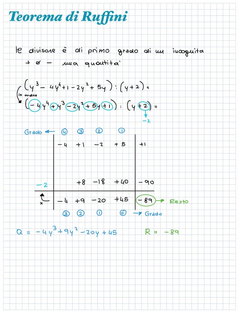 
<h3 id="definizionedipolinomi">Definizione di polinomi</h3>
<p>Un polinomio è un'espressione algebrica composta da una somma di monomi. Ess