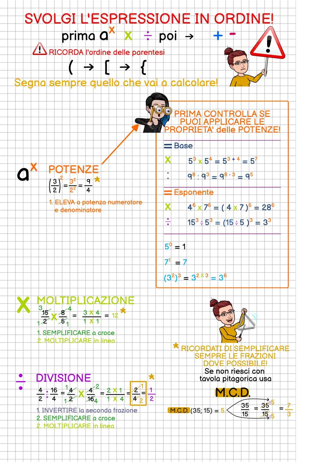 SVOLGI L'ESPRESSIONE
prima ax
RICORDA l'ordine delle parentesi
( → [ → {
Segna sempre quello che vai a calcolare!
ax
X POTENZE
15
2
X MOLTIP