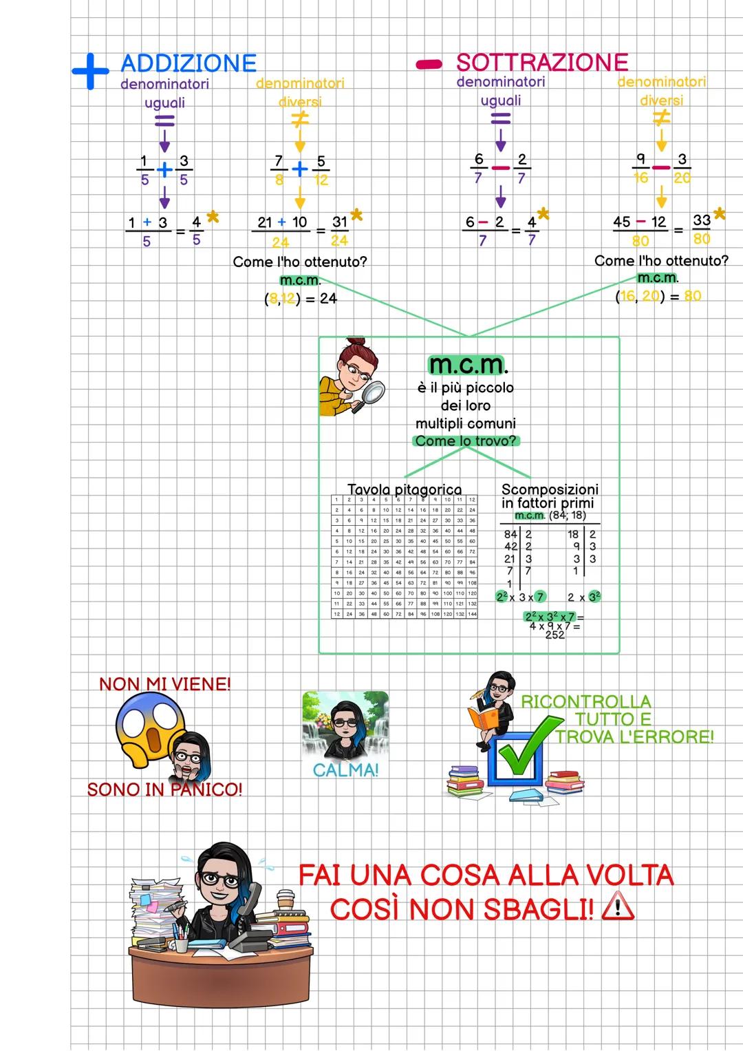 SVOLGI L'ESPRESSIONE
prima ax
RICORDA l'ordine delle parentesi
( → [ → {
Segna sempre quello che vai a calcolare!
ax
X POTENZE
15
2
X MOLTIP