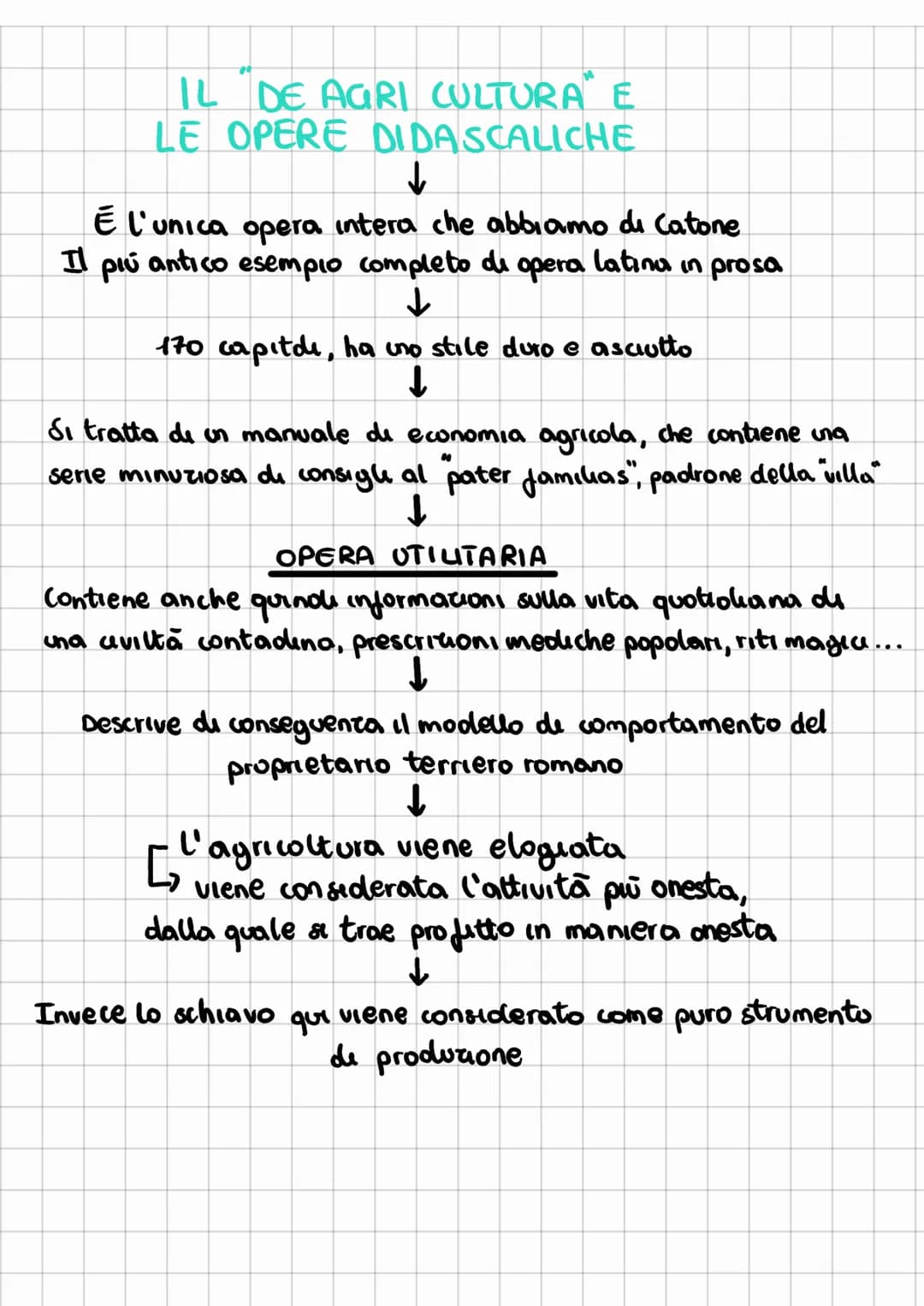Catone il Censore: Vita, Opere e Riassunto