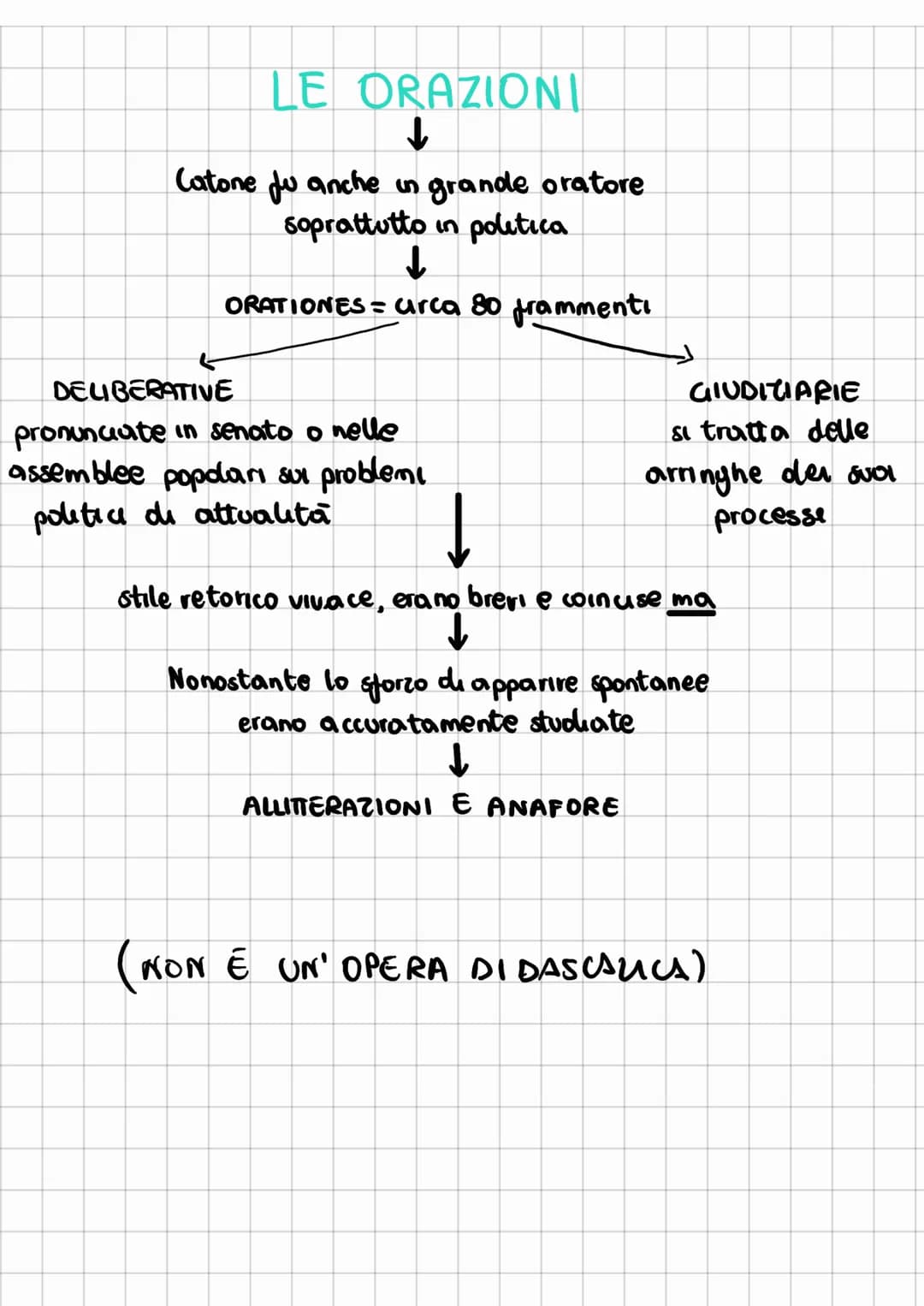 Catone il Censore: Vita, Opere e Riassunto