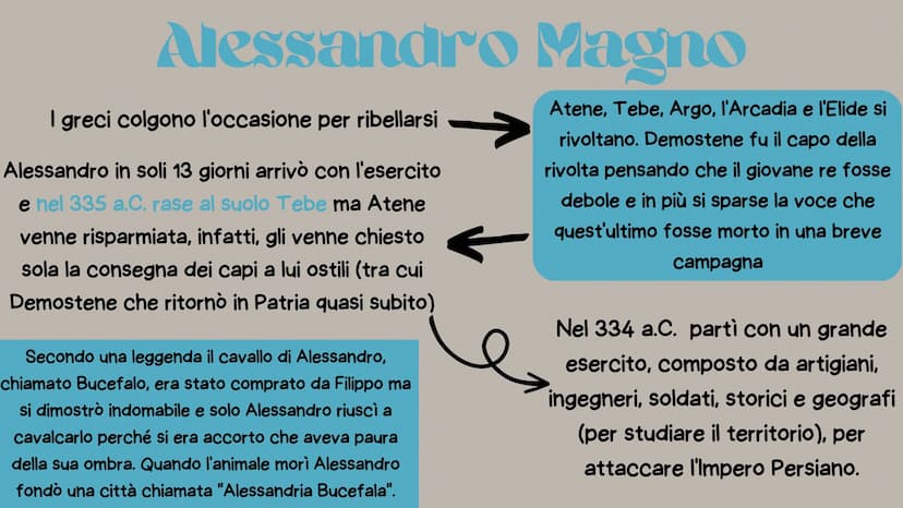 La Macedonia
da filippo Il a Alessandro
Magno La Monarchia
S'instaurò la monarchia militare ereditaria della famiglia degli Argeadi. Il sovr