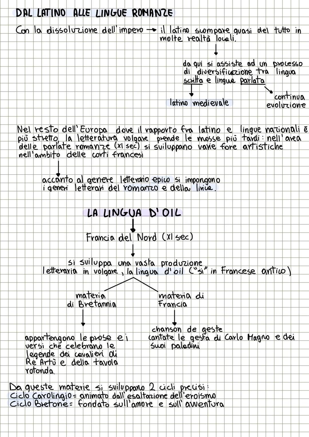 LA LINGUA
Fino al XII sec, lo strumento della vita intellettuale era il latino
LE LINGUE ROMANZE
La comunicazione quotidiana ed immediata vi