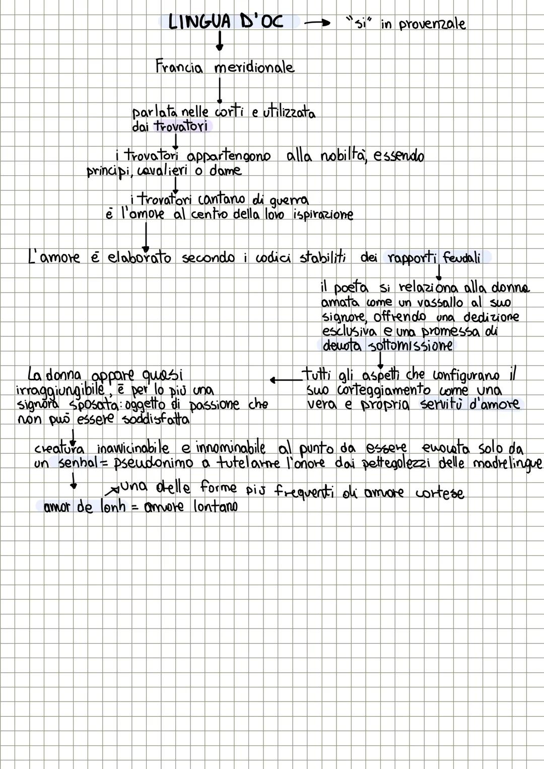 LA LINGUA
Fino al XII sec, lo strumento della vita intellettuale era il latino
LE LINGUE ROMANZE
La comunicazione quotidiana ed immediata vi
