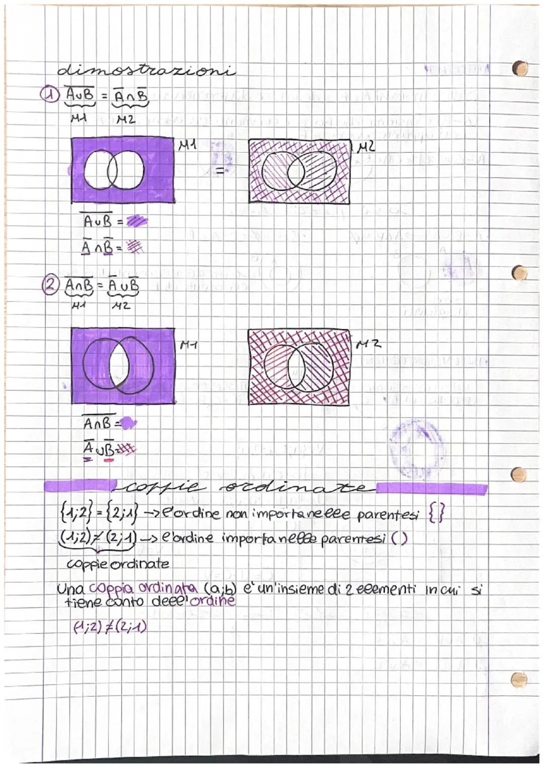 insiemi
Concetto di INSIEME?
L'insieme e un'ENTE Primitive
Un' insieme e' ben DEFINITO se i Suai esementi hanno in
comune una certa caratter