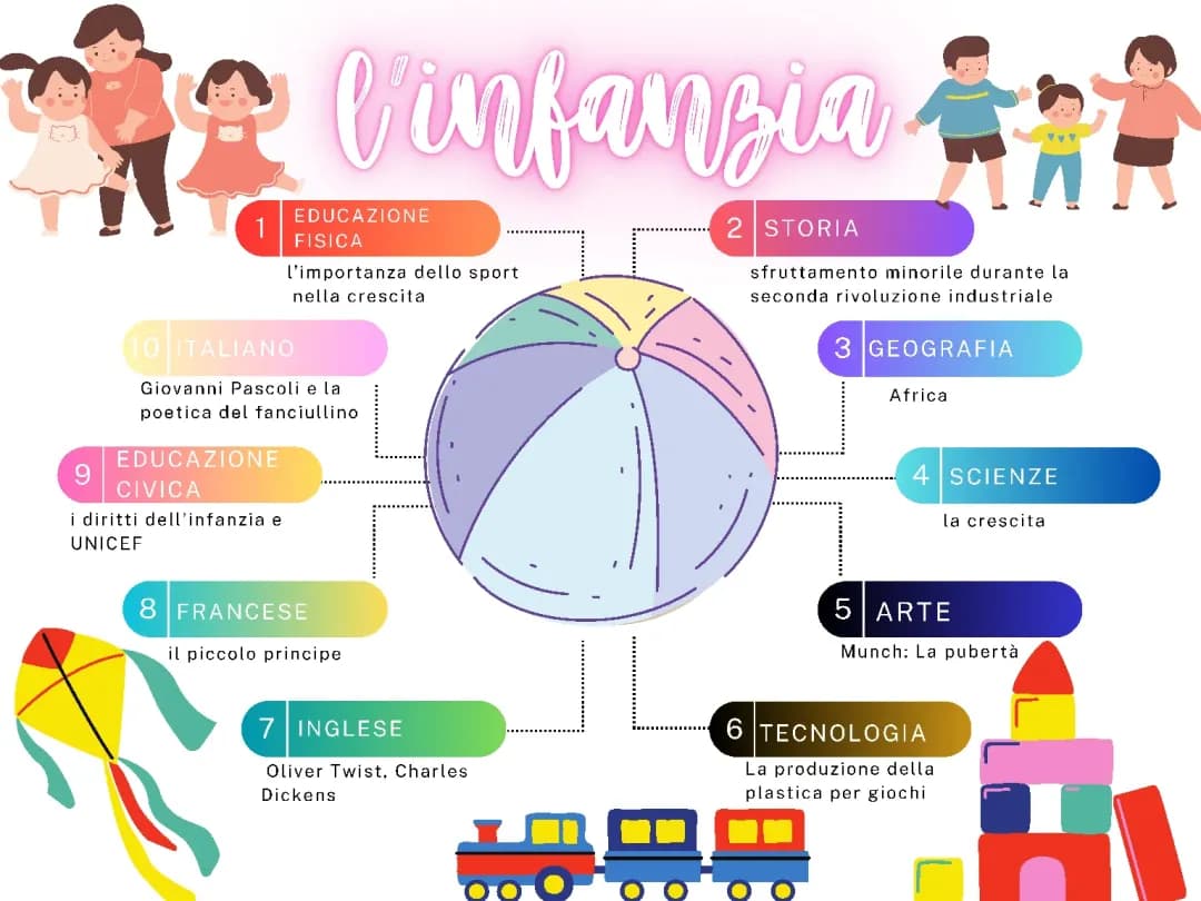 tesina sull infazia 