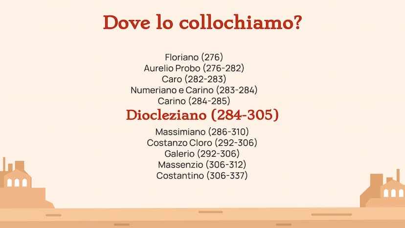 π
I
La grande riforma dell'impero:
DIOCLEZIANO
(284-305)
H |
CRONOLOGIA Dove lo collochiamo?
Floriano (276)
Aurelio Probo (276-282)
Caro (28