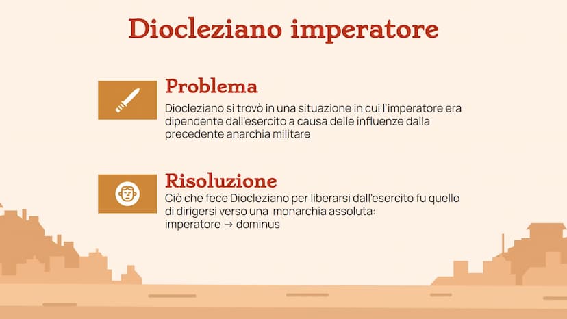 π
I
La grande riforma dell'impero:
DIOCLEZIANO
(284-305)
H |
CRONOLOGIA Dove lo collochiamo?
Floriano (276)
Aurelio Probo (276-282)
Caro (28