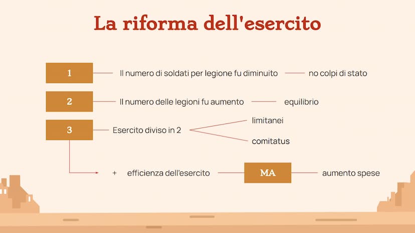 π
I
La grande riforma dell'impero:
DIOCLEZIANO
(284-305)
H |
CRONOLOGIA Dove lo collochiamo?
Floriano (276)
Aurelio Probo (276-282)
Caro (28