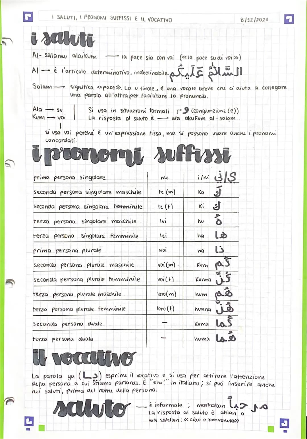 I SALUTI, I PRONOMI SUFFISSI E IL VOCATIVO
i saluti
Al- salamu alaikum..
-
Al è l'articolo determinativo, indeclinabile.
Salam
Ala su
Kum
-v