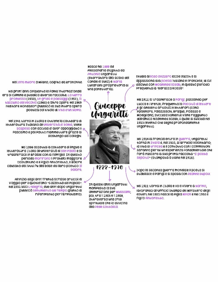 Know Giuseppe Ungaretti, vita thumbnail