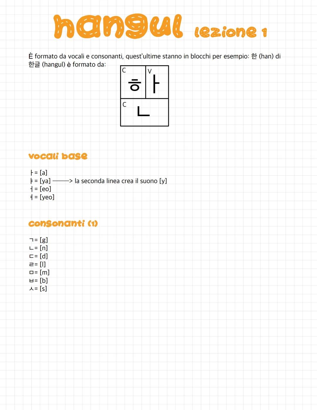 hangul lezione 1
È formato da vocali e consonanti, quest'ultime stanno in blocchi per esempio: t (han) di
(hangul) è formato da:
vocali base