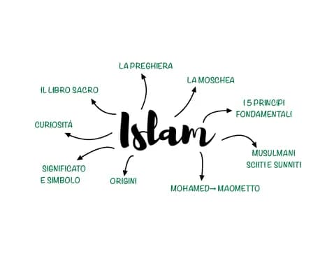 Know Islam thumbnail