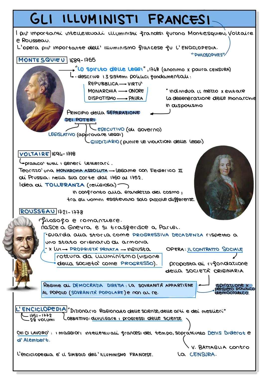 GLI ILLUMINISTI FRANCESI
I più importanti intellettuali Illuministi francesi furono Montesquieu, Voltaire
e Rousseau.
L'opera più importante