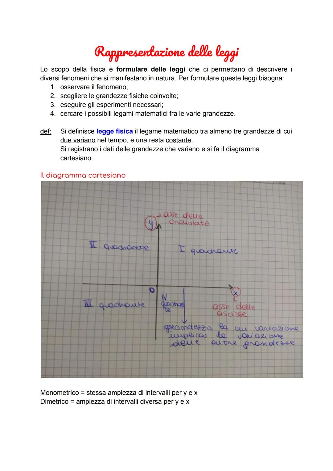 # Rappresentazione delle leggi

Lo scopo della fisica è formulare delle leggi che ci permettano di descrivere i
diversi fenomeni che si mani
