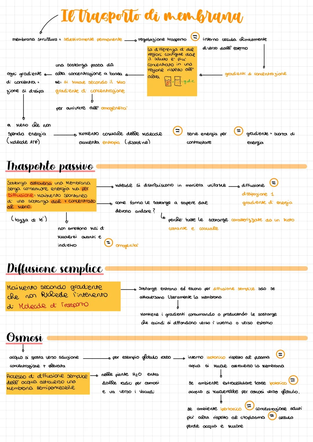a
membrana struttura = selettivamente permanente - regolazione trasporto.
la differenza di del
region contigue doe
il saluto e più
Concentra