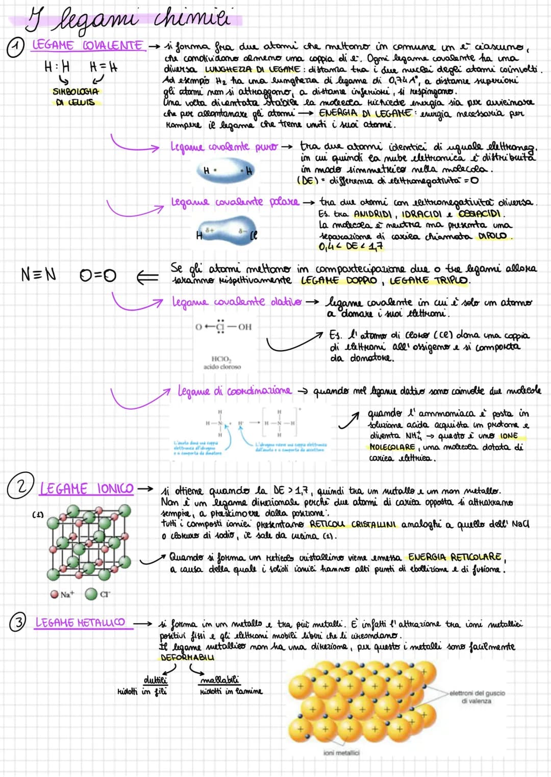 I legami chimici
ⒸLEGAME COVALENTE → si forma fra due atomi che mettono in comume un è ciascuno,
che comolividono almeno una coppia di e. Og