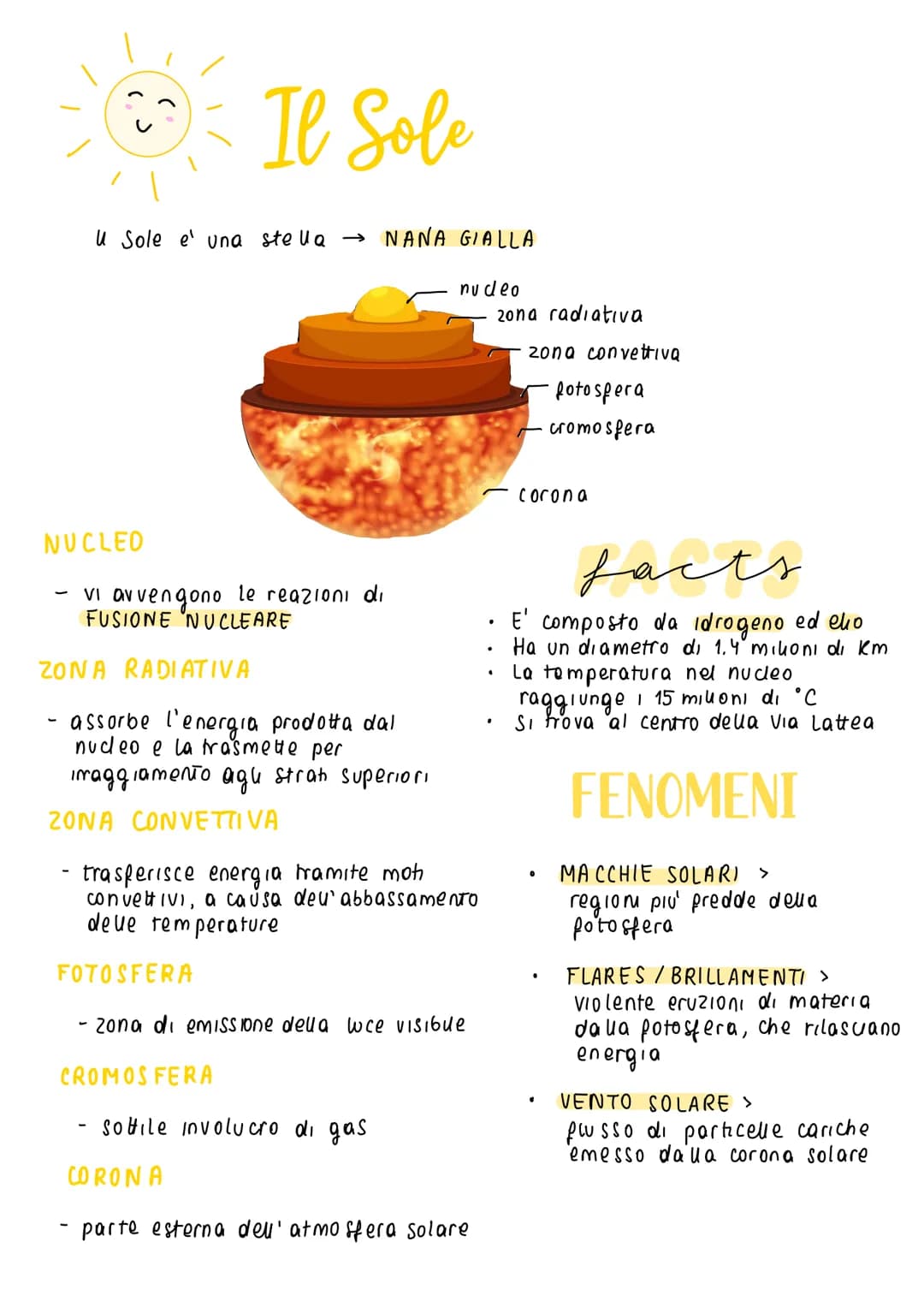 Il Sole
u Sole e' una stella → NANA GIALLA
NUCLED
- Vi avvengono le reazioni di
FUSIONE NUCLEARE
nudeo
ZONA RADIATIVA
assorbe l'energia prod