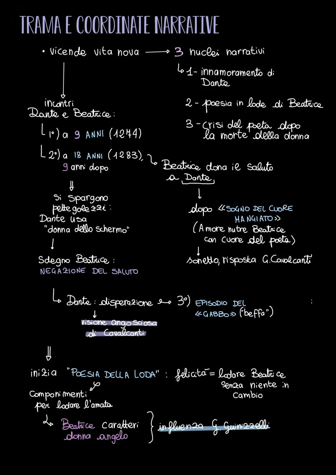 Scopri La Vita Nova di Dante: Analisi Tematica e Influenza di Beatrice
