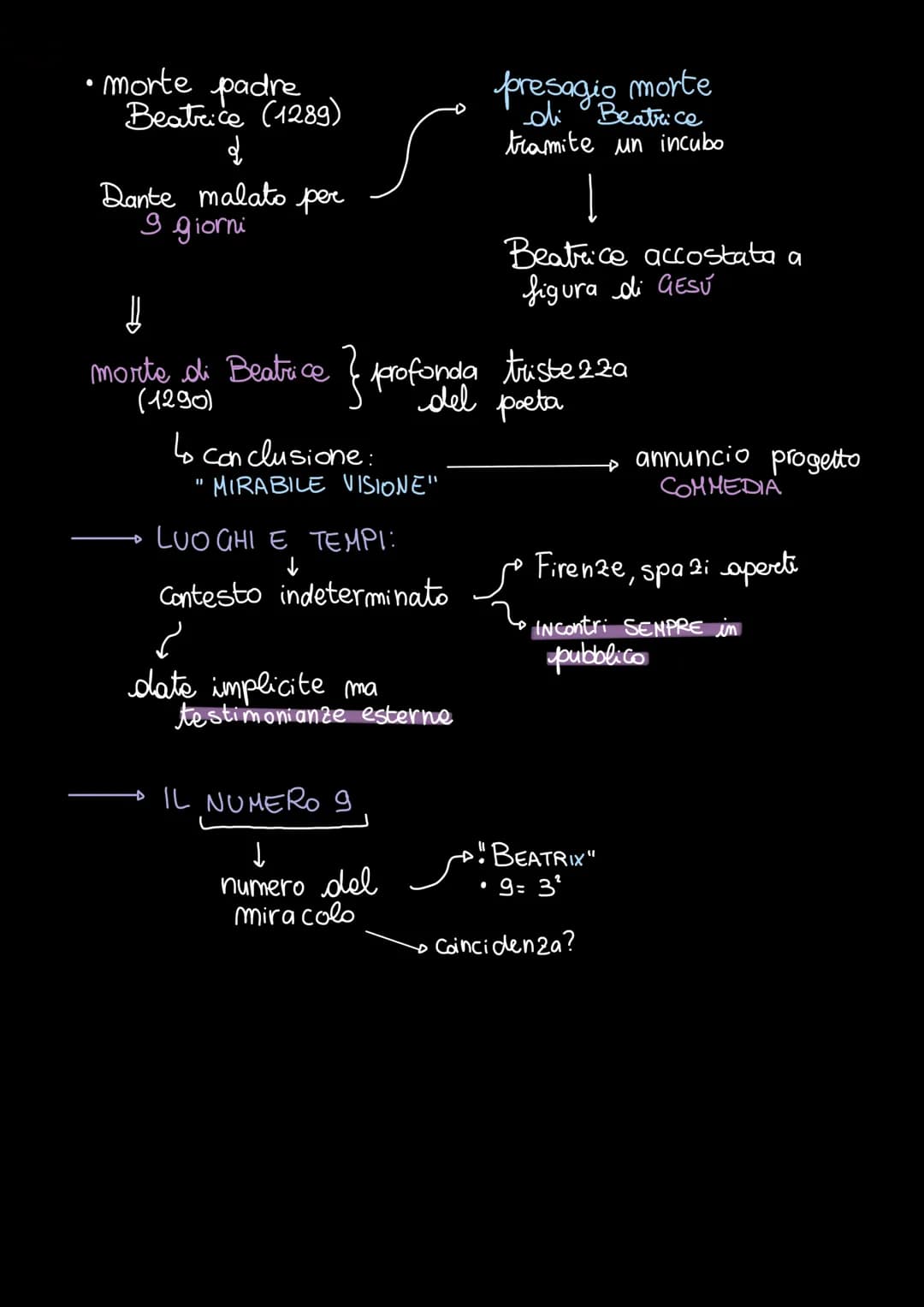 Scopri La Vita Nova di Dante: Analisi Tematica e Influenza di Beatrice