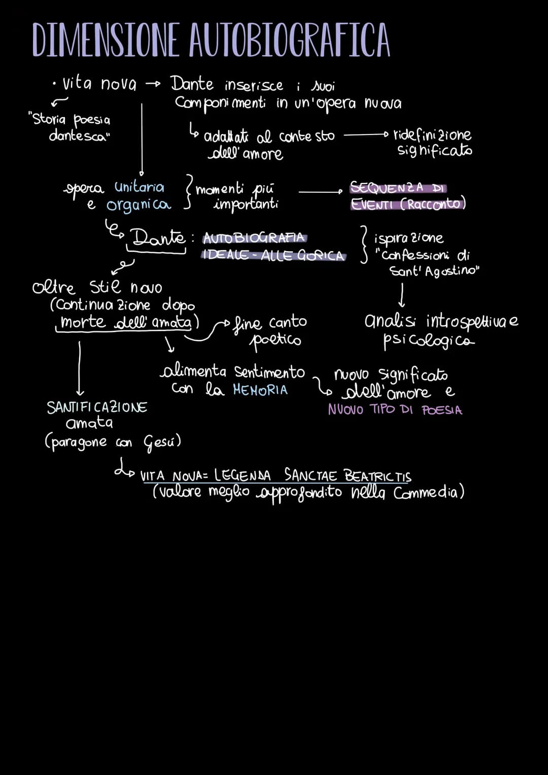 La vita nova
DANTE ALIGHIERI
L
VITA NOVA
3
racconto
autobiografico: Sdoppiamento
Lo<io» personaggio
Cemozioni)
L«<io»> narratore
(fatti)
1
"
