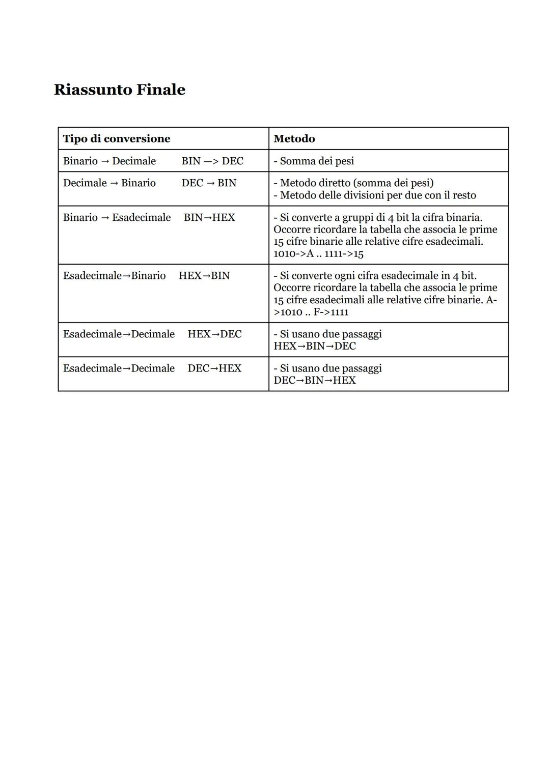 SISTEMI DI NUMERAZIONE
821
IL SISTEMA DECIMALE
La base del sistema decimale è 10
I simboli del sistema decimale sono: 0 1 2 3456789
Il siste