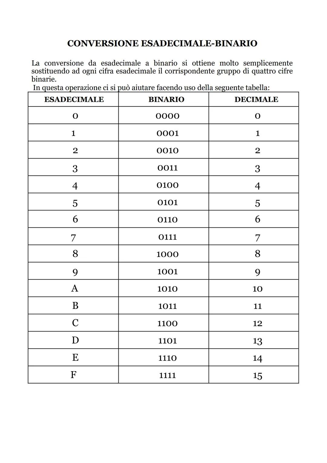 SISTEMI DI NUMERAZIONE
821
IL SISTEMA DECIMALE
La base del sistema decimale è 10
I simboli del sistema decimale sono: 0 1 2 3456789
Il siste