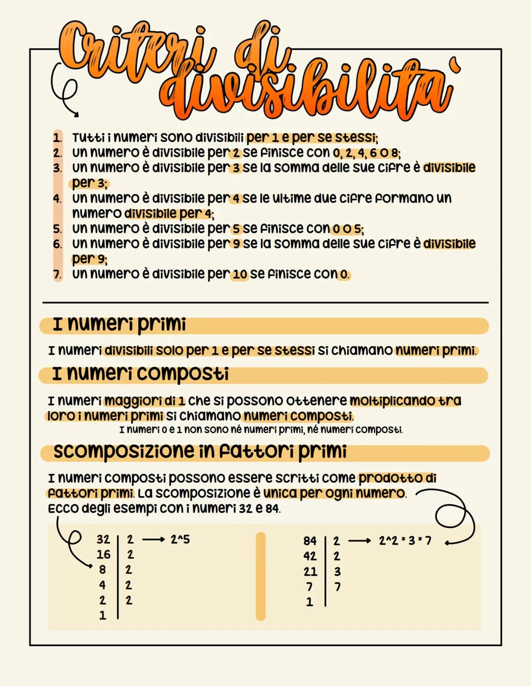 Qutathelli
Crit
1.
Tutti i numeri sono divisibili per 1 e per se stessi;
2. un numero è divisibile per 2 se finisce con 0, 2, 4, 608;
3. un 
