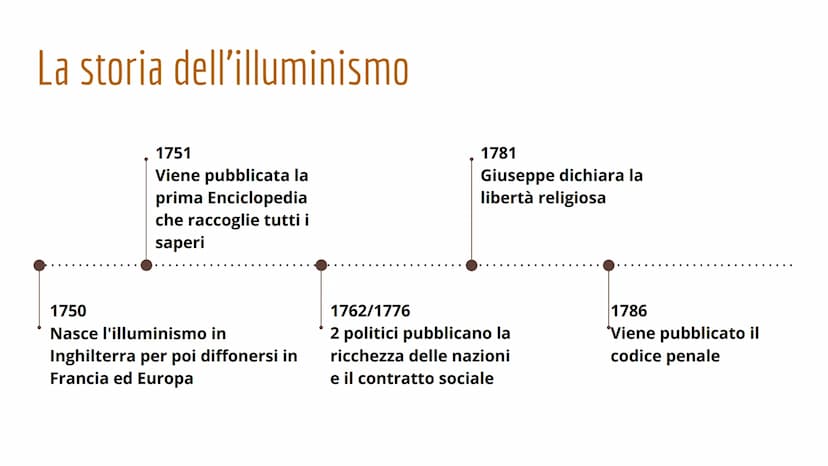 ILLUMINISMO
1750 Inghilterra, Francia ed Europa La storia dell'illuminismo
1751
Viene pubblicata la
prima Enciclopedia
che raccoglie tutti i